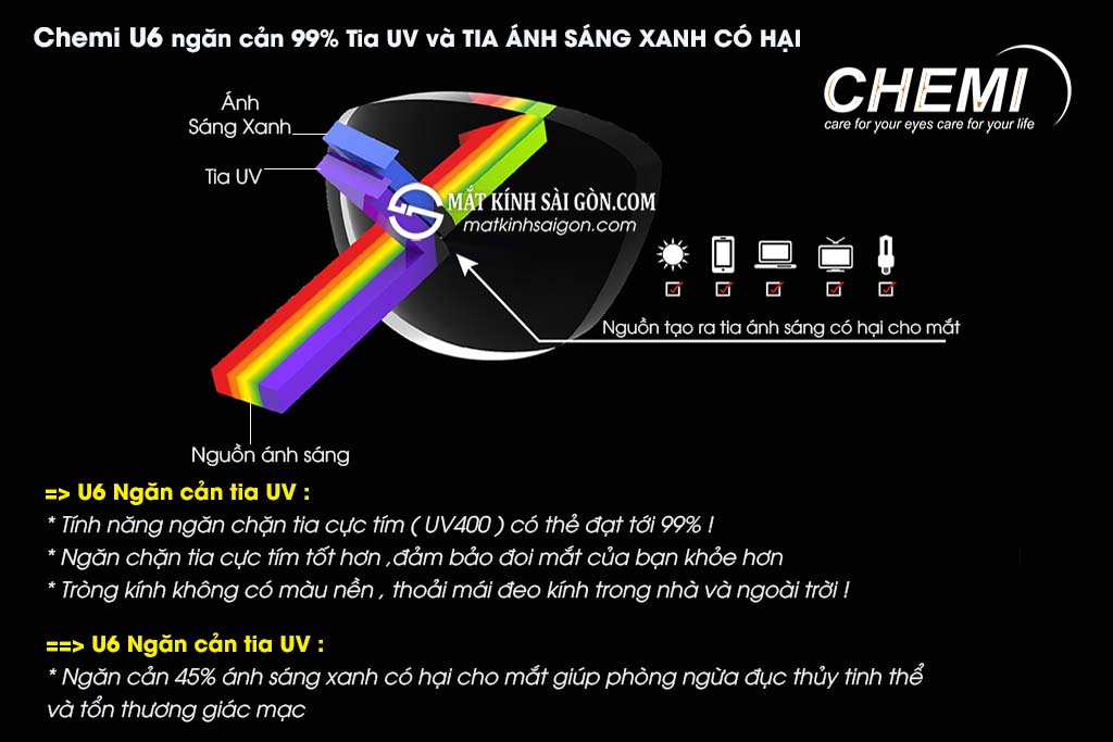 Tròng Kính 1.56 Chemi U6 BLUE LIGHT CUT - Hover